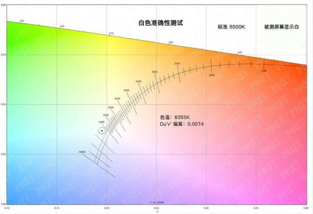 轻薄本最强锐龙 4800U 表现如何？Yoga 14s 详细评测