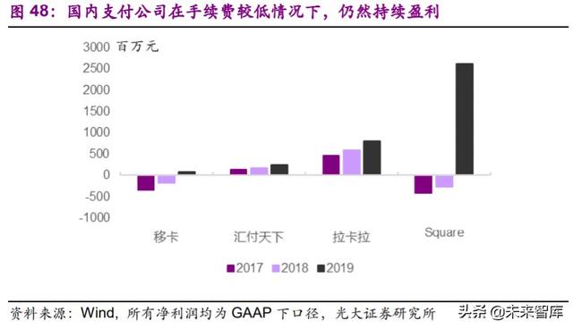 第三方支付行业深度研究及投资机会分析：小店经济，大有乾坤
