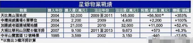 周星驰：“对赌”失败无奈抵押豪宅，前女友落井下石索赔7000万