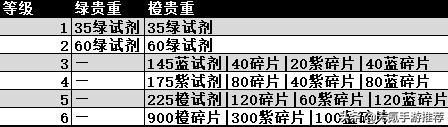 「最强蜗牛」贵重品系统——做个游戏世界里的现实收藏家