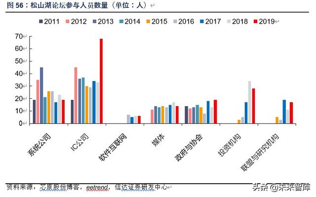 芯原股份深度解析：万物智联，芯火燎原
