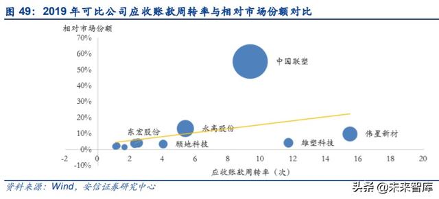 管材行业深度报告：基建、竣工和旧改红利释放，推荐低估值龙头