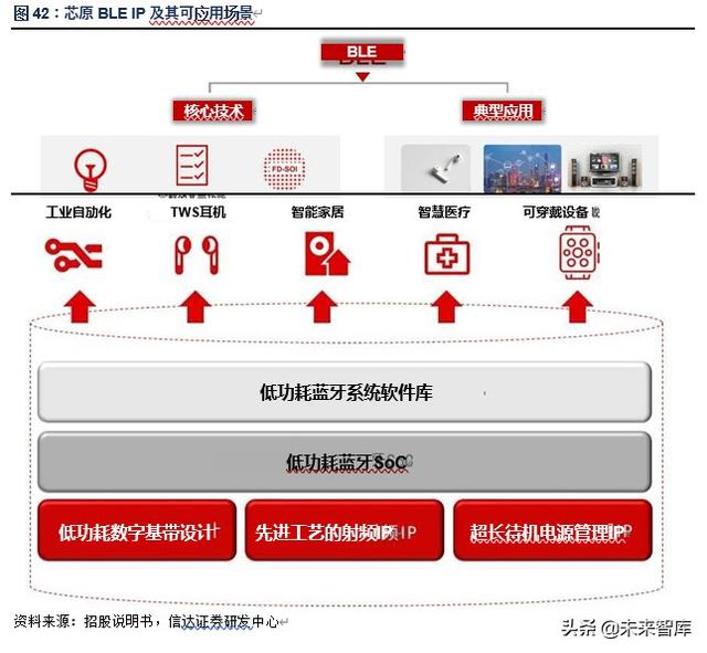 芯原股份深度解析：万物智联，芯火燎原