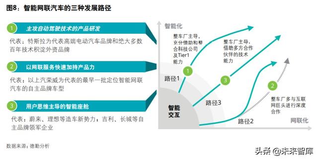 德勤如何打造面向未来的智能网联汽车
