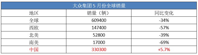 抱紧中国的“大腿”，大众下半年8款新车曝光，到底有多大诚意？