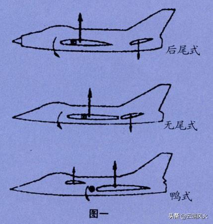 导弹在设计中，常用的气动布局方案有哪些？各
