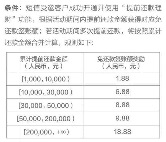 领了消费券却花了更多钱！理财需要从小事做起