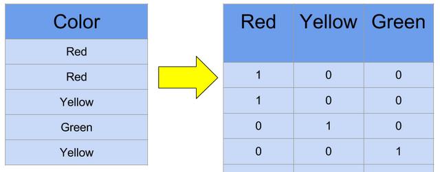 Anything2Vec：利用Word2Vec可把任何对象映射到向量空间