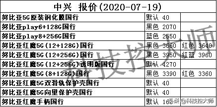 7月19日，华为、苹果、三星、小米OPPO、vivo一加中兴手机报价