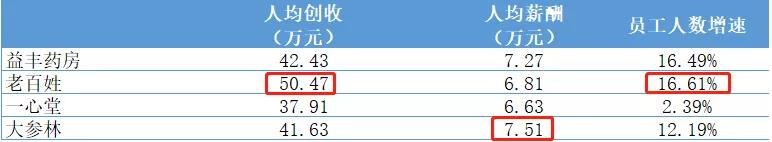 药品零售产业链，未来增长驱动力在哪？