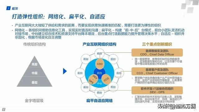最新产业知识汇总图谱