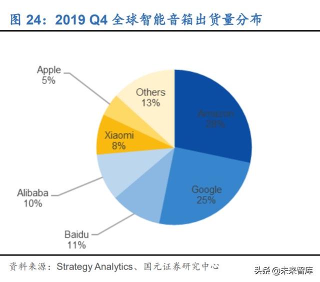 物联网专题报告：万物互联，Wi-Fi当先，关注Wi