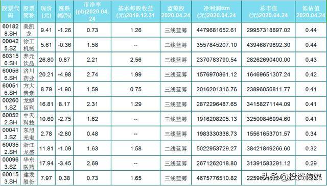 A股市场：如果有10万闲钱，现阶段应该是买低价