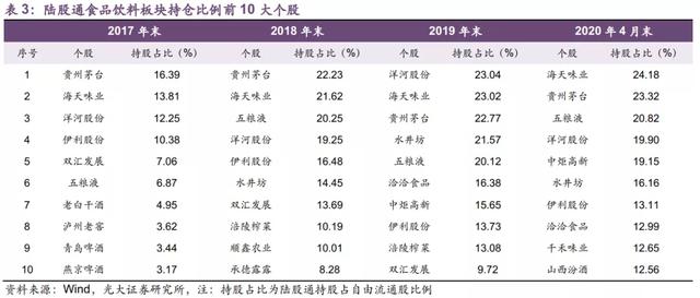 注册制快速落地，梳理了一份各行各业最值得配