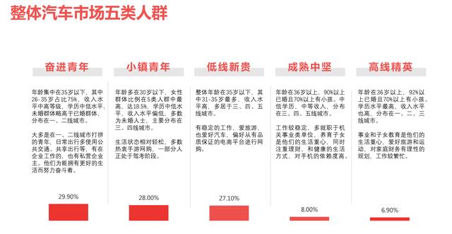闲鱼捕手の货源 | 总共800+份行业报告！覆盖各行各业！随便卖