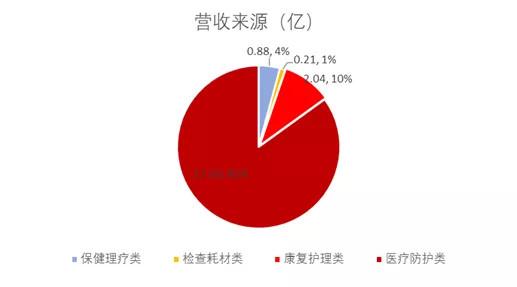 股價又漲停！今年已暴漲450%，英科醫療緣何在疫情中脫穎而出？