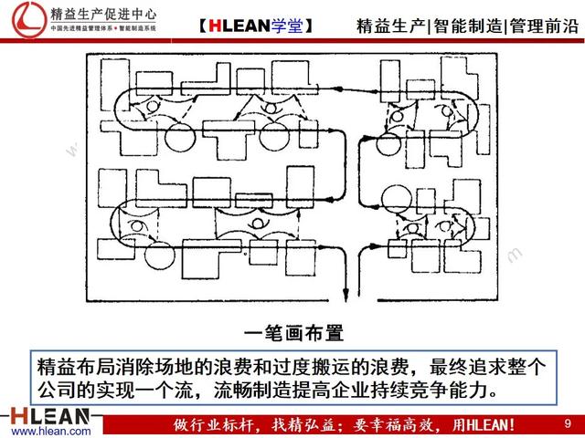 「精益学堂」精益生产漫画集