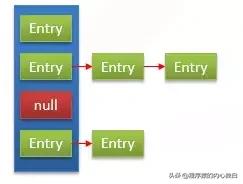 非常实用：JAVA集合框架中常用的集合及特点、适用场景、实现原理