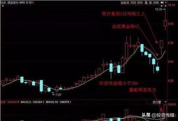 高股息率个股名单来了！继“贵州茅台”最壕分
