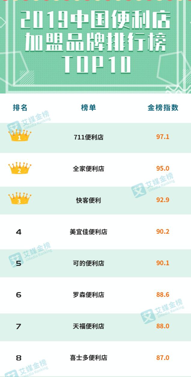 公众号上搞“黄色”的全家，最终把自己搞“黄