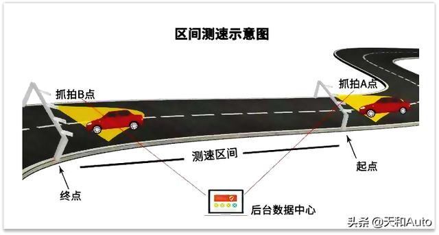 「临时牌照」违章驾驶会被记录吗？别当海燕是傻燕