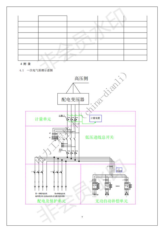 南方电网标准设计、技术规范、验收标准、试验规程、管理规定