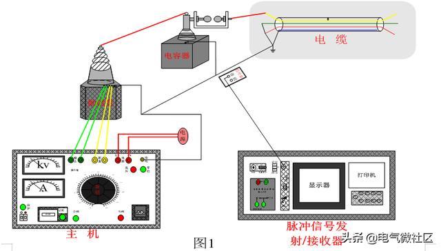 南方电网标准设计、技术规范、验收标准、试验规程、管理规定