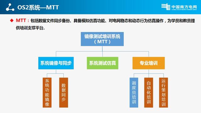 南方电网标准设计、技术规范、验收标准、试验规程、管理规定