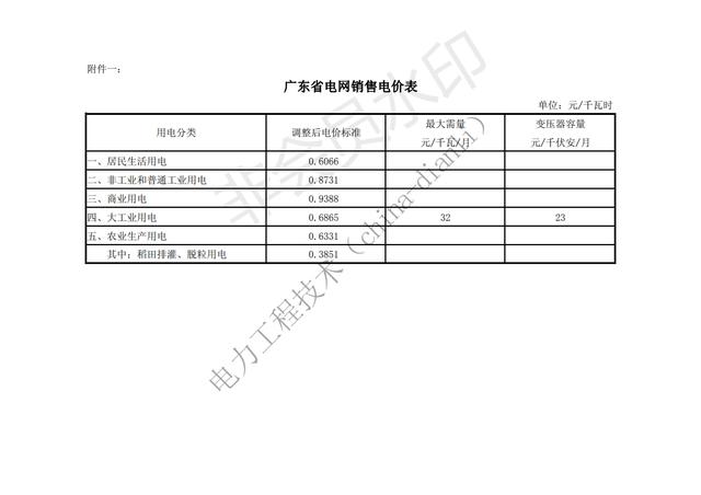 南方电网标准设计、技术规范、验收标准、试验规程、管理规定