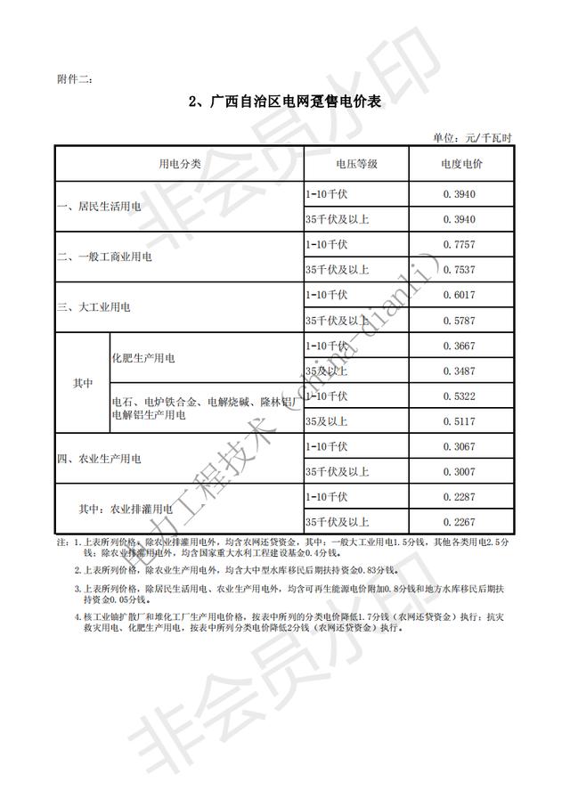 南方电网标准设计、技术规范、验收标准、试验规程、管理规定