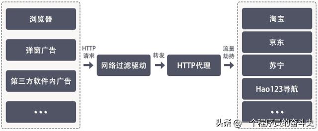 国产PC免费软件谁家不流氓？盘点那些年那些流氓软件的特征！