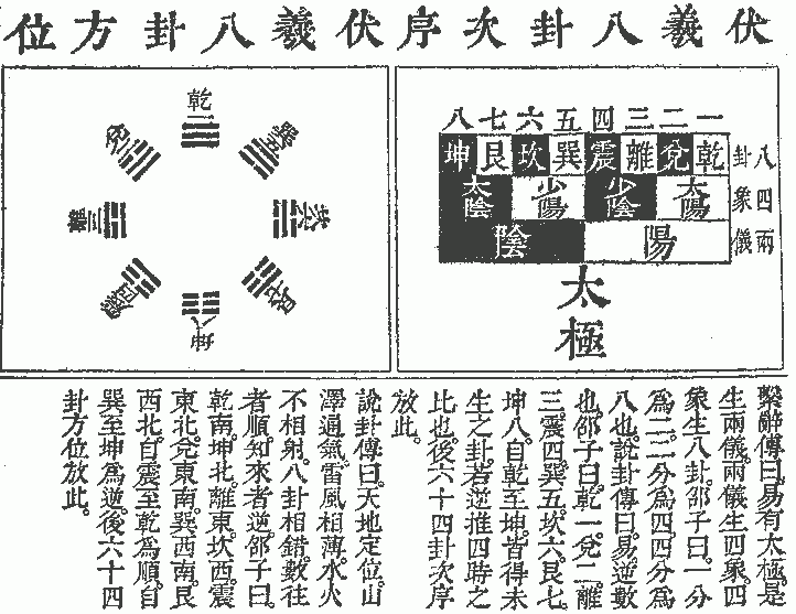 转发细探先天八卦图伏羲八卦图传承千年的一场大乌龙