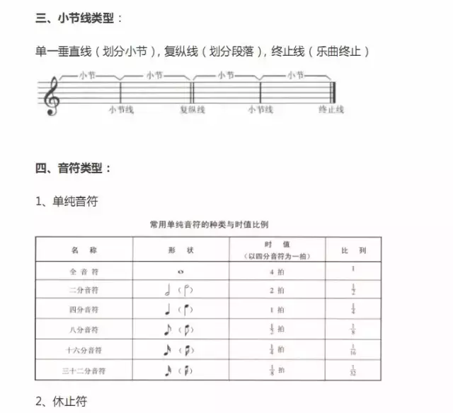 钢琴符号图案及解释,超全五线谱符号集合,收藏就再也不用一次次翻书了