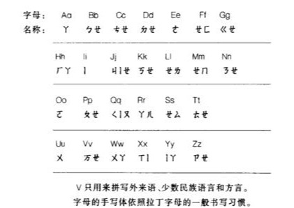 罗素：汉字有一大缺点也有一大优点