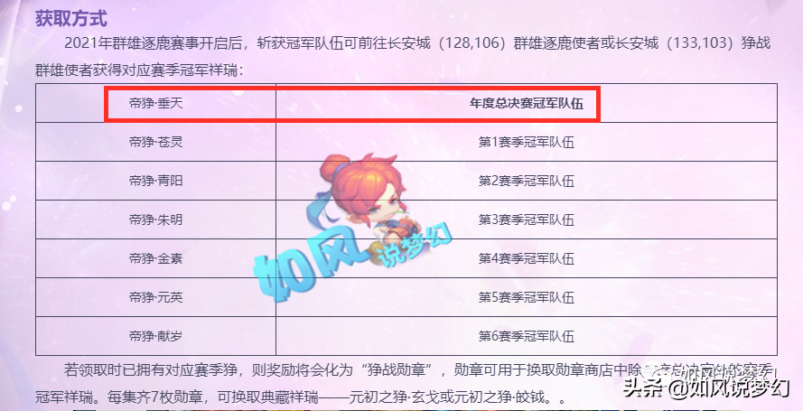 梦幻西游：梧桐服战化生号又被强P？群雄冠军祥瑞“帝狰”有9种