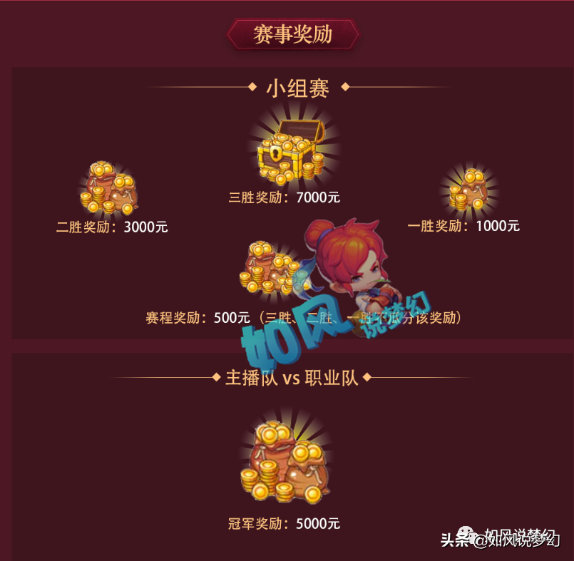 梦幻西游：王谢团队2000万装备上藏宝阁，1双鞋子卖201万