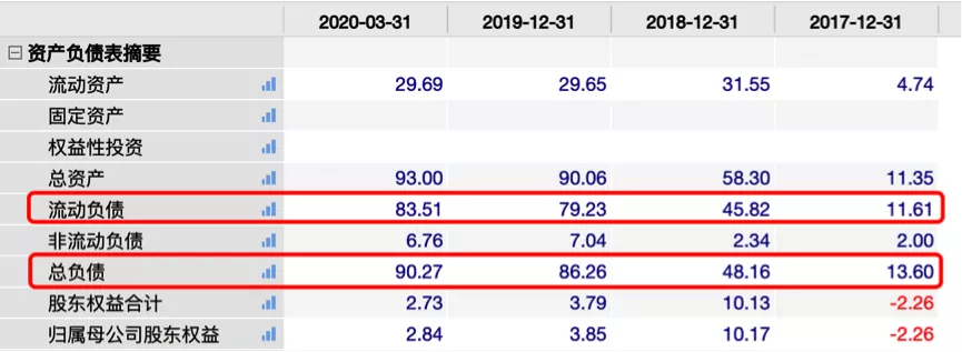 连续巨亏3年，资本宠儿蛋壳公寓竟越混越差？