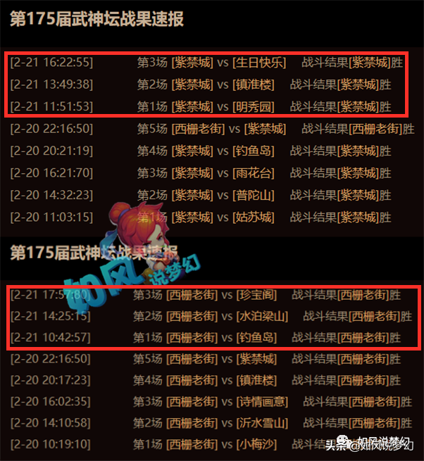 梦幻西游：打破珍宝阁和紫禁城垄断，西栅老街夺175联服战冠军