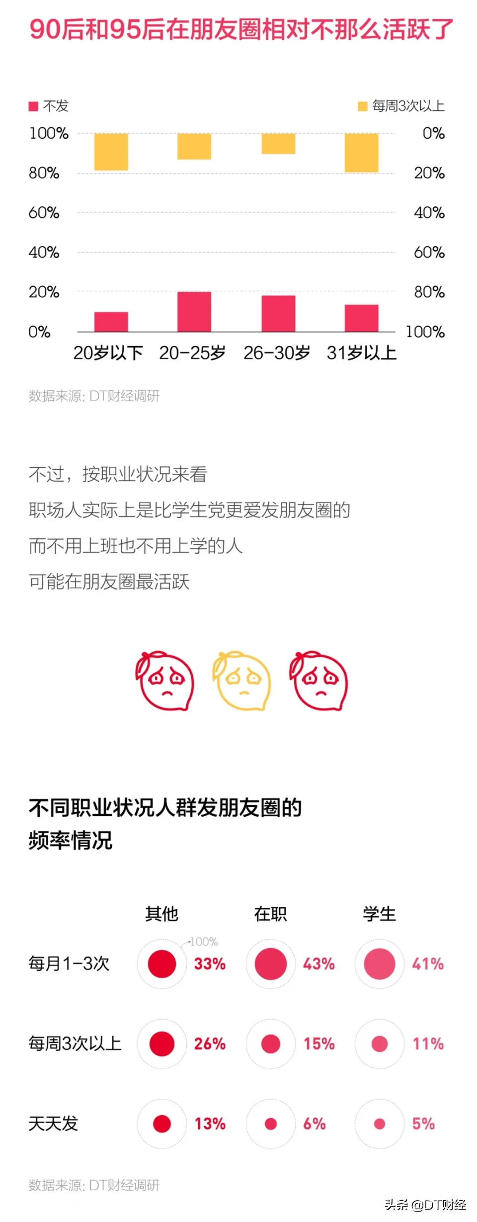 朋友圈里的人，基本算不上真正的朋友