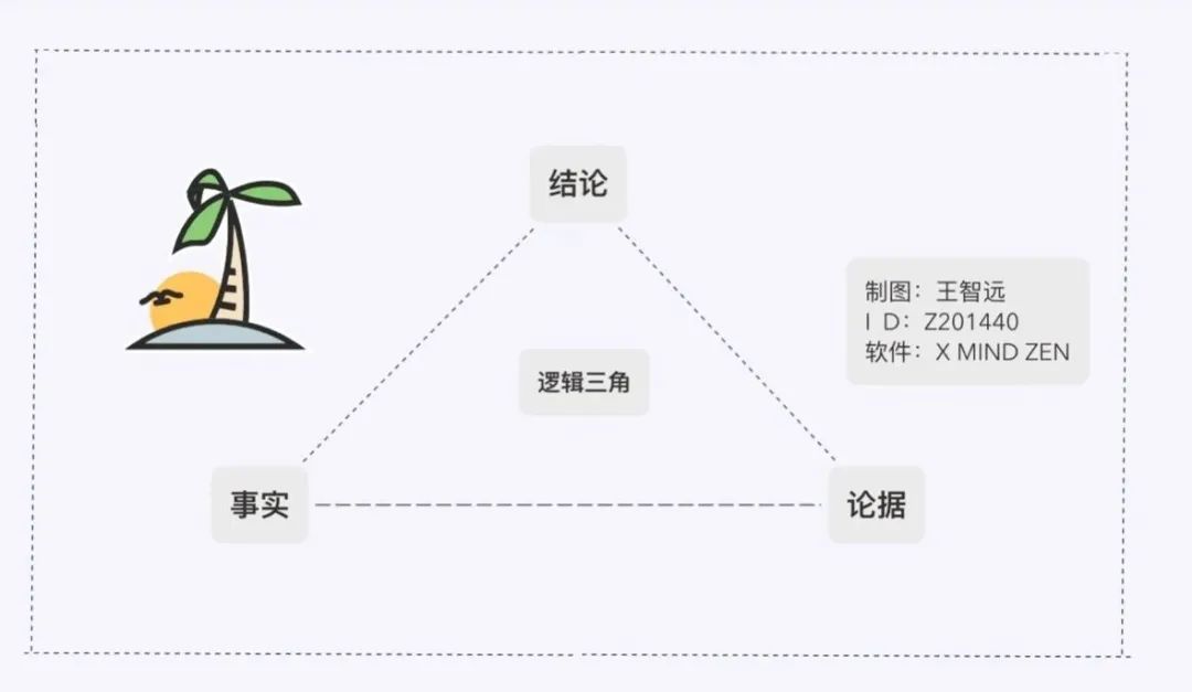 不懂“归类和演绎法”，再忙也是瞎努力