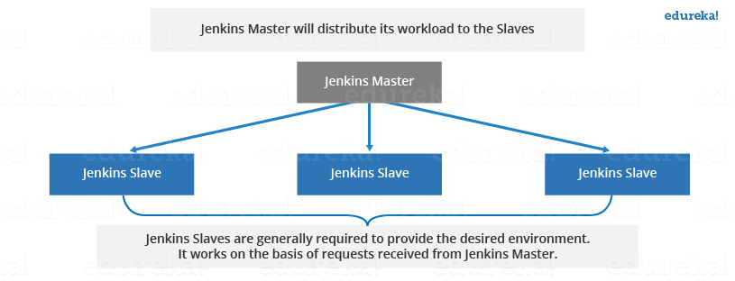 Jenkins教程：使用Jenkins进行持续集成 