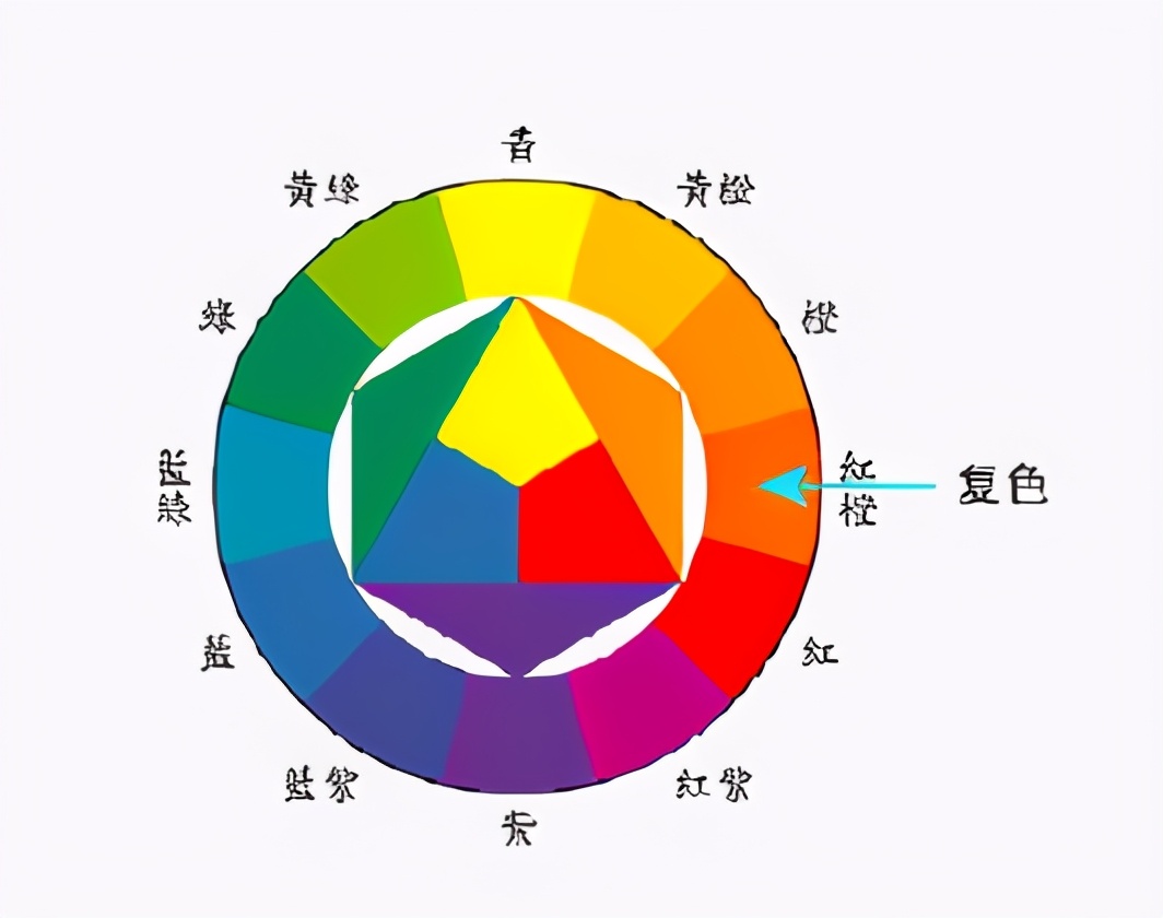 互补色和对比色的区别一篇文章教你快速掌握色彩搭配的奥秘