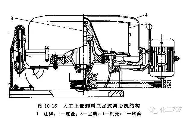 圖文講解各種離心機工作原理及應用