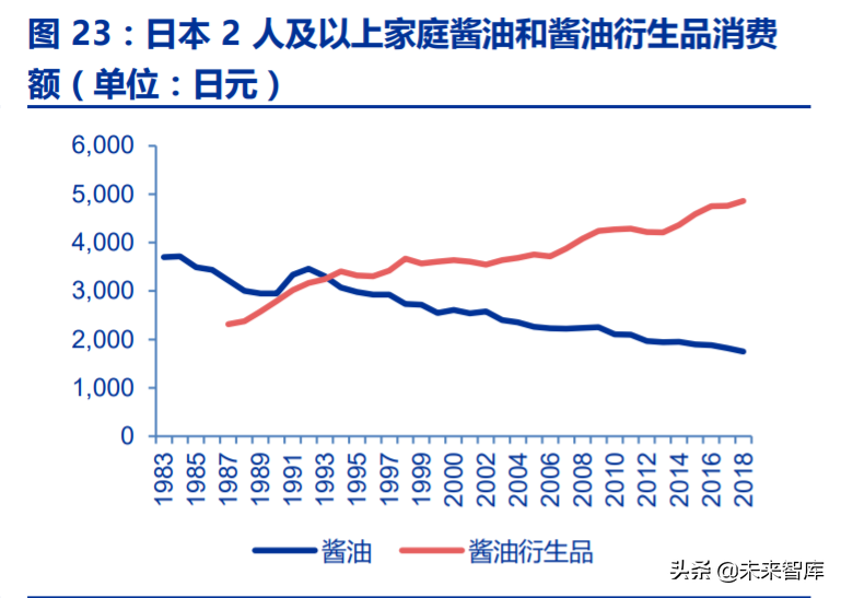 调味品行业深度报告：千调百味，精品长牛