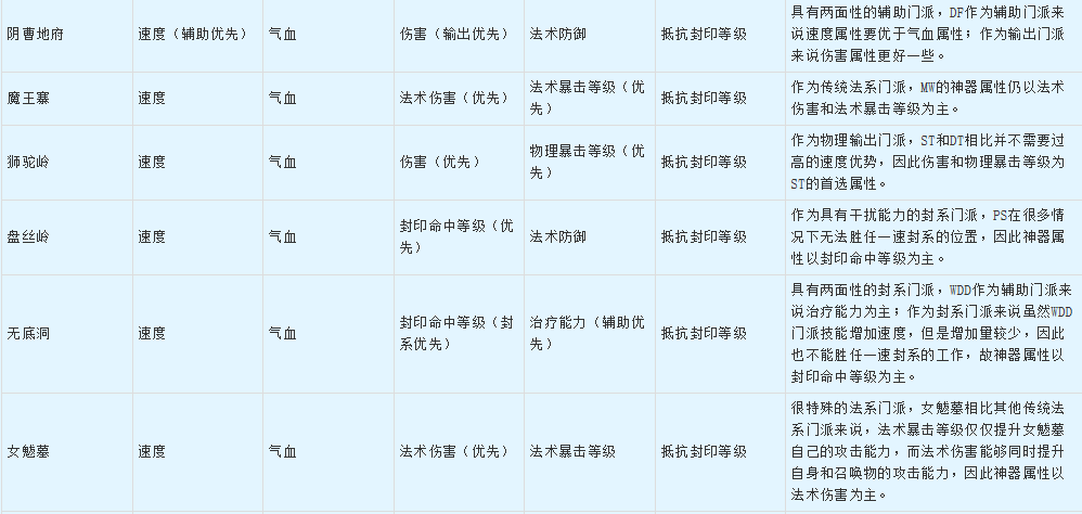 梦幻西游：梦幻西游神器技能与属性效果一览与解读