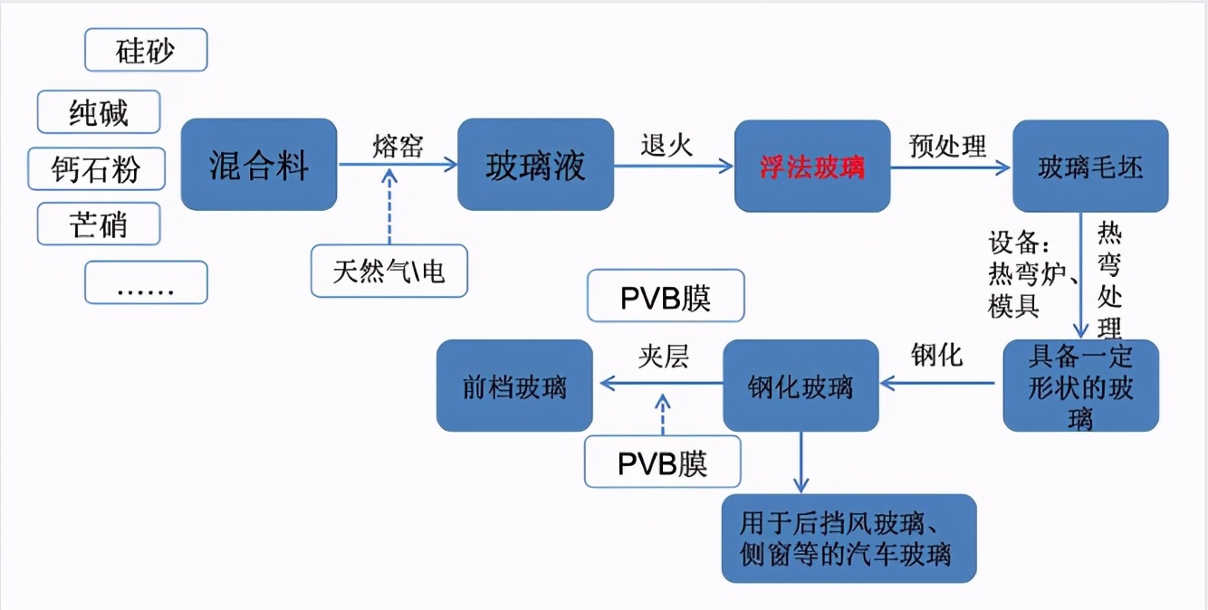 世界十大汽车玻璃排名汽车玻璃福耀玻璃