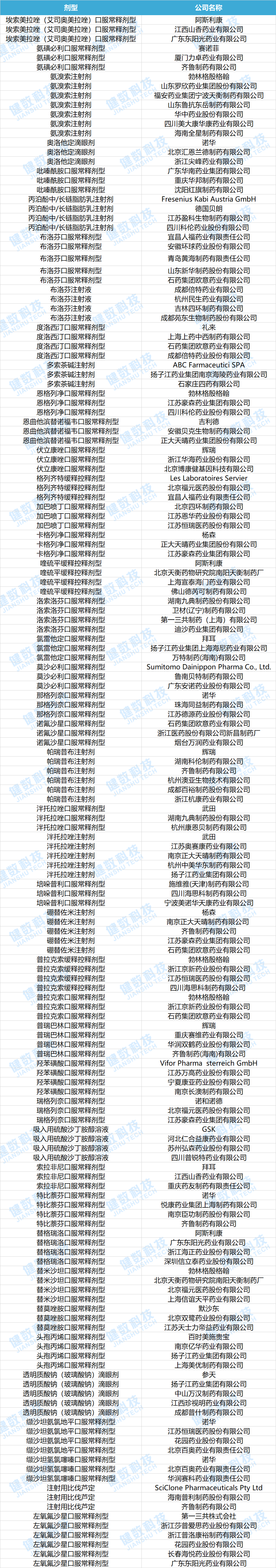 全网最全或纳入<a id='492818028'  href=