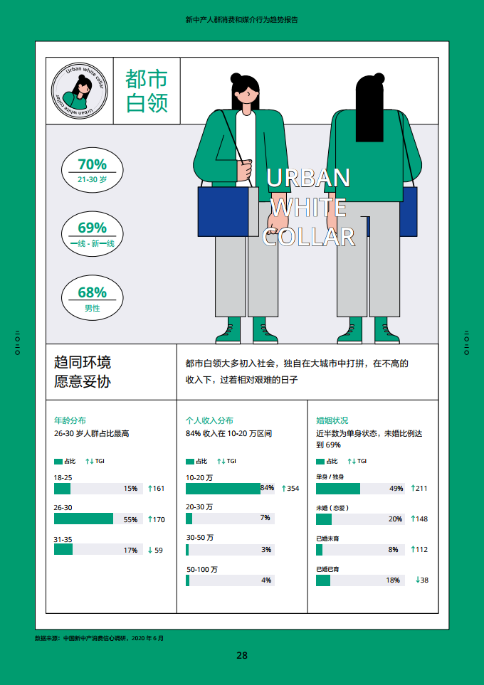 2020新中产人群消费和媒介行为趋势报告