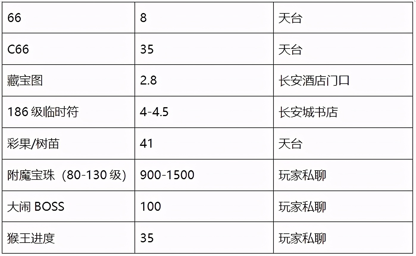 梦幻西游：「水泊梁山」战队，四年逍遥梦幻路，梁山好汉依旧在