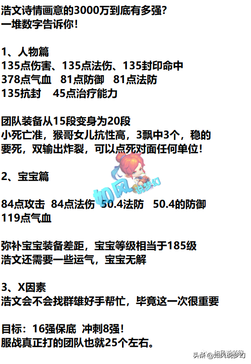 梦幻西游：浩文领取3000万战神，生日服战选拔胤家族12连胜